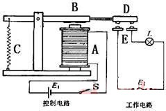 電磁繼電器的原理是什么？電磁繼電器的構(gòu)造介紹